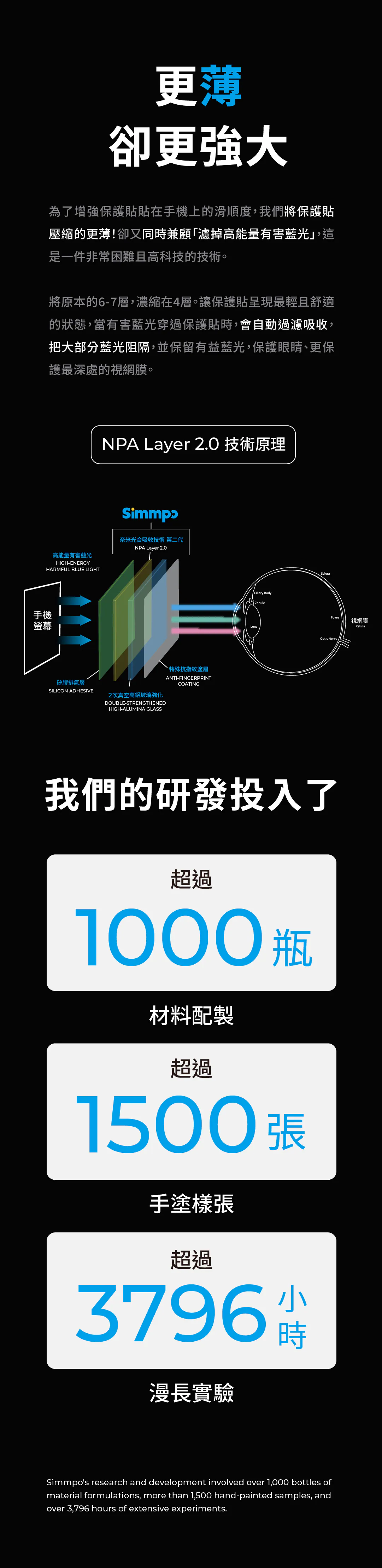 SimmpoR P80-防窺抗藍光護眼保護貼
