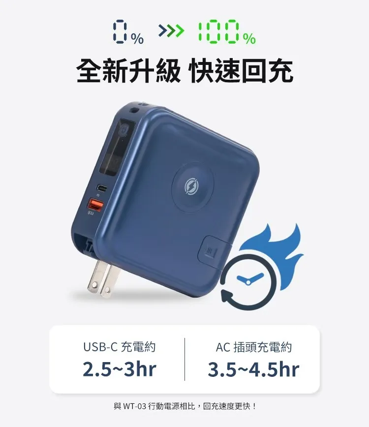 (全新) LaPO WT08S C+C 八合一多功能行動電源