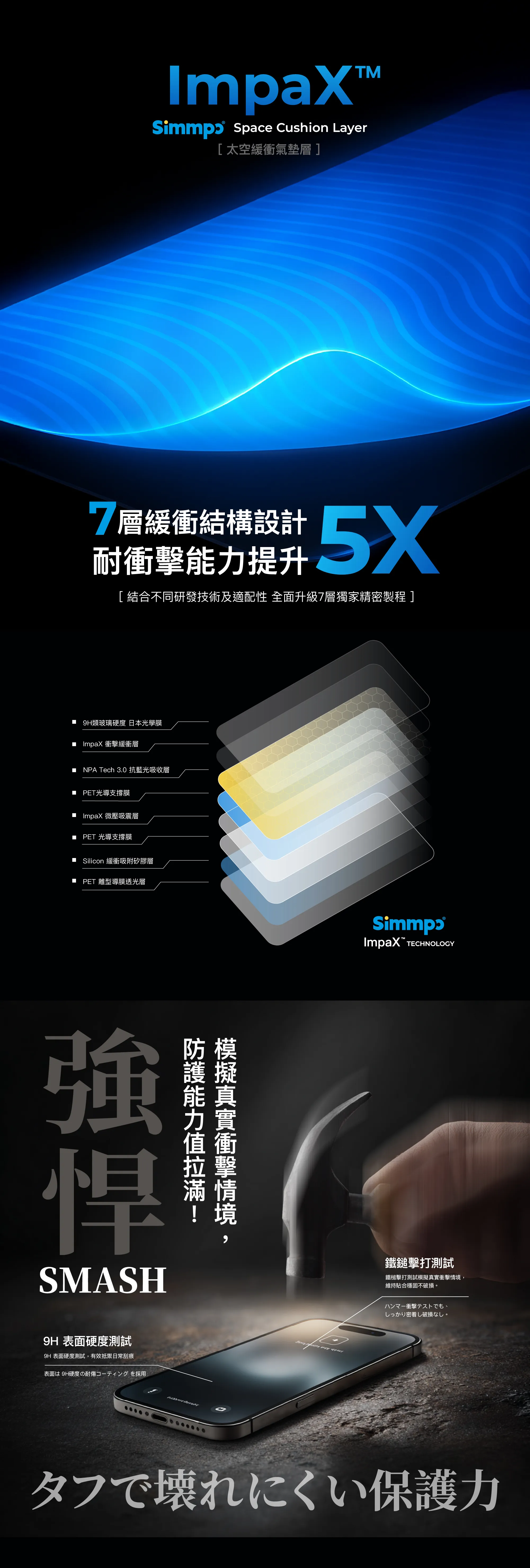 SIMMPO 抗藍光光學軟膜