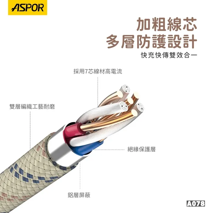 ASPOR編織掛繩快充數據線 CtoC(附墊片)-寶