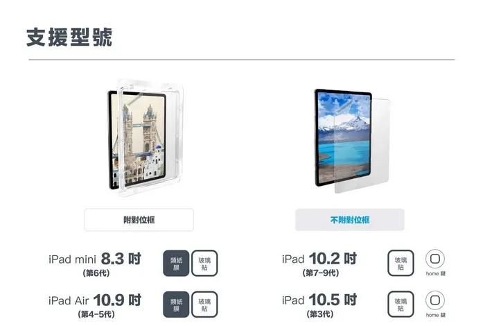 SIMMPO  TUV 抗藍光簡單貼