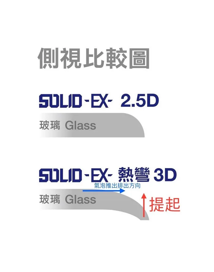  IMOS (3D EX2低藍光(霧面))