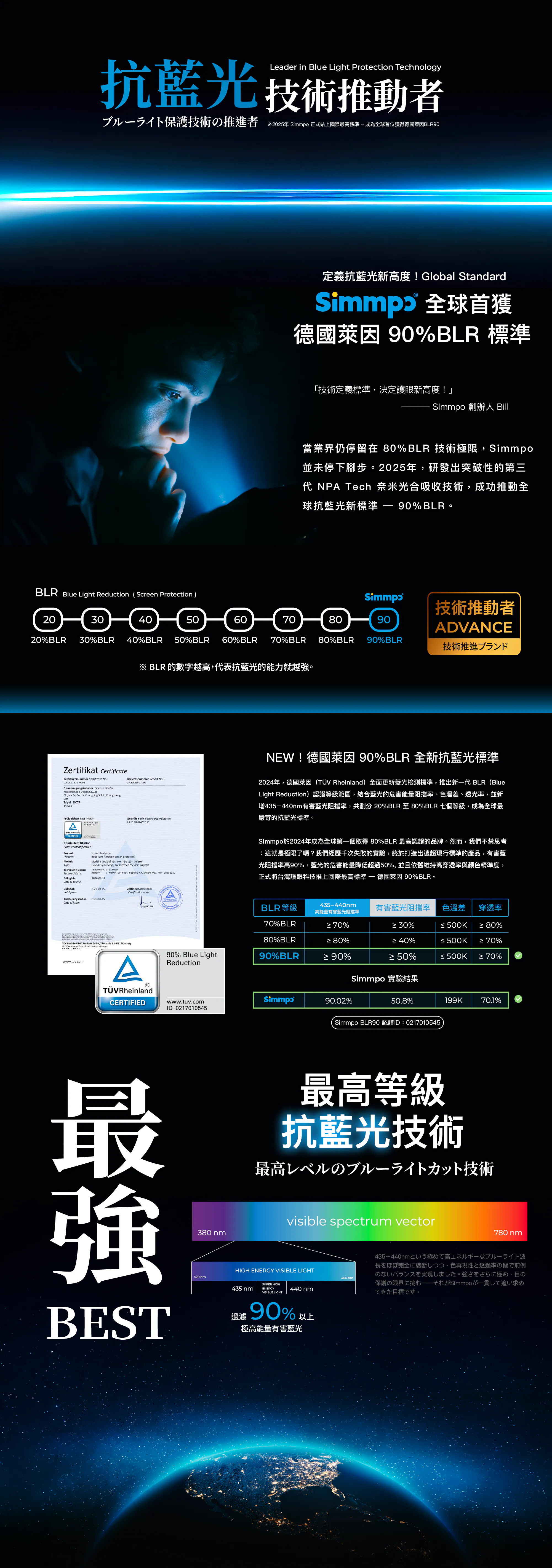 SIMMPO 抗藍光光學軟膜