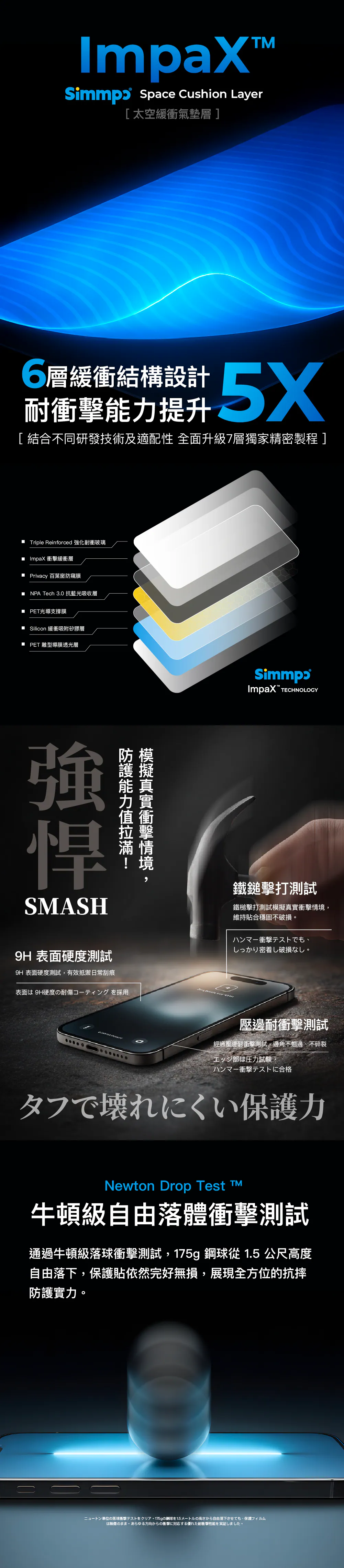 SIMMPO 護眼防窺