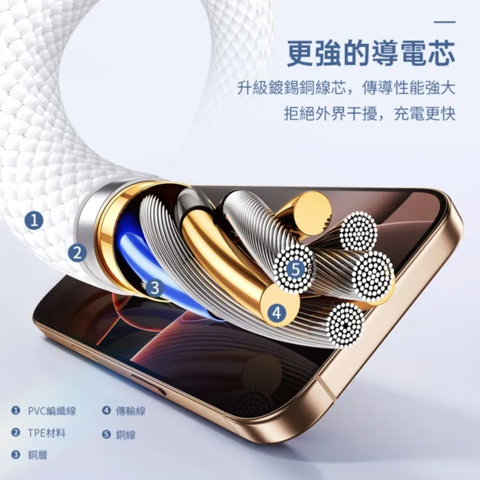 白-牛角-LC1編織白線-2米-USB A to iPHONE