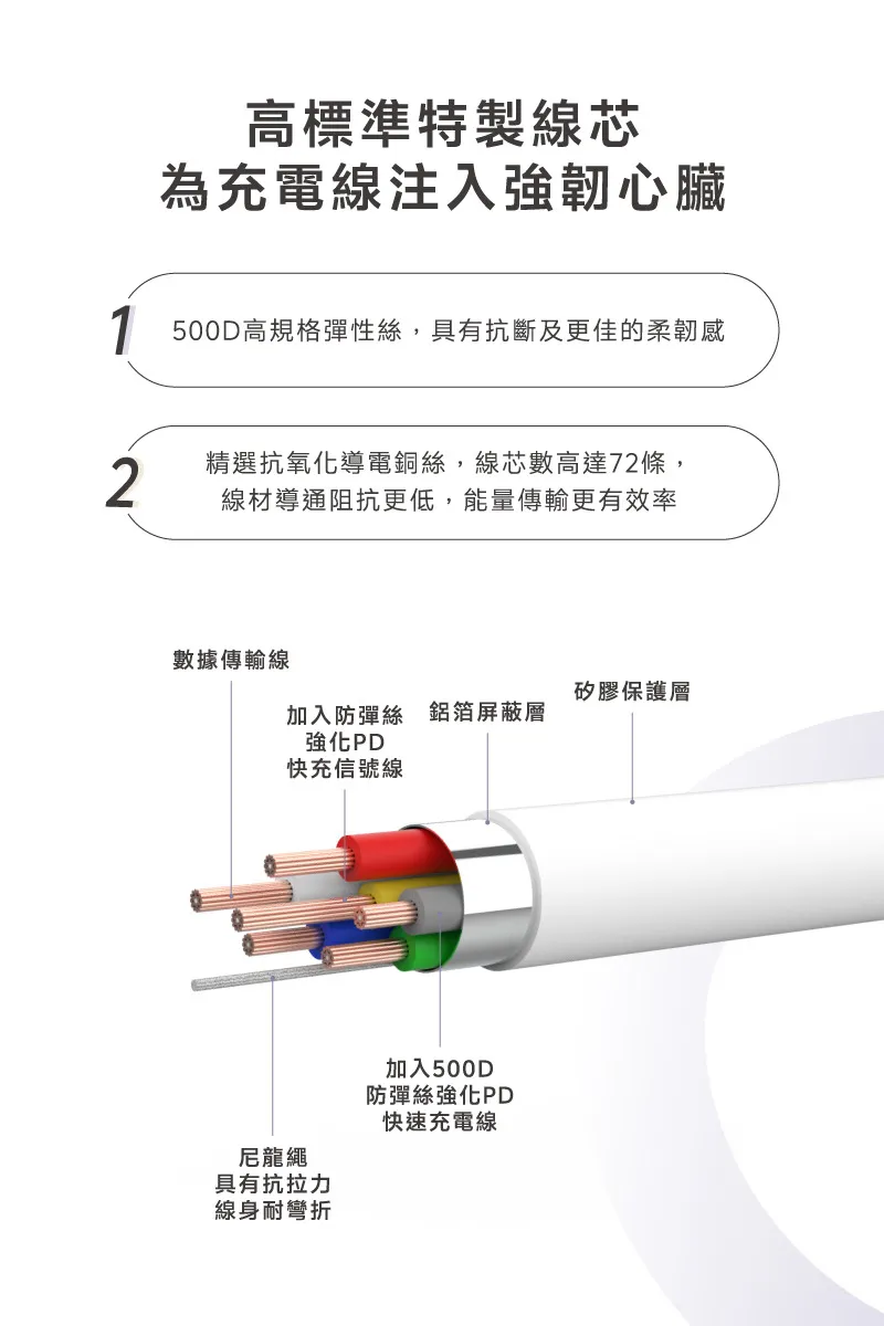 LaPO 液態矽膠微光快充100W傳輸線PDC-150CM 資