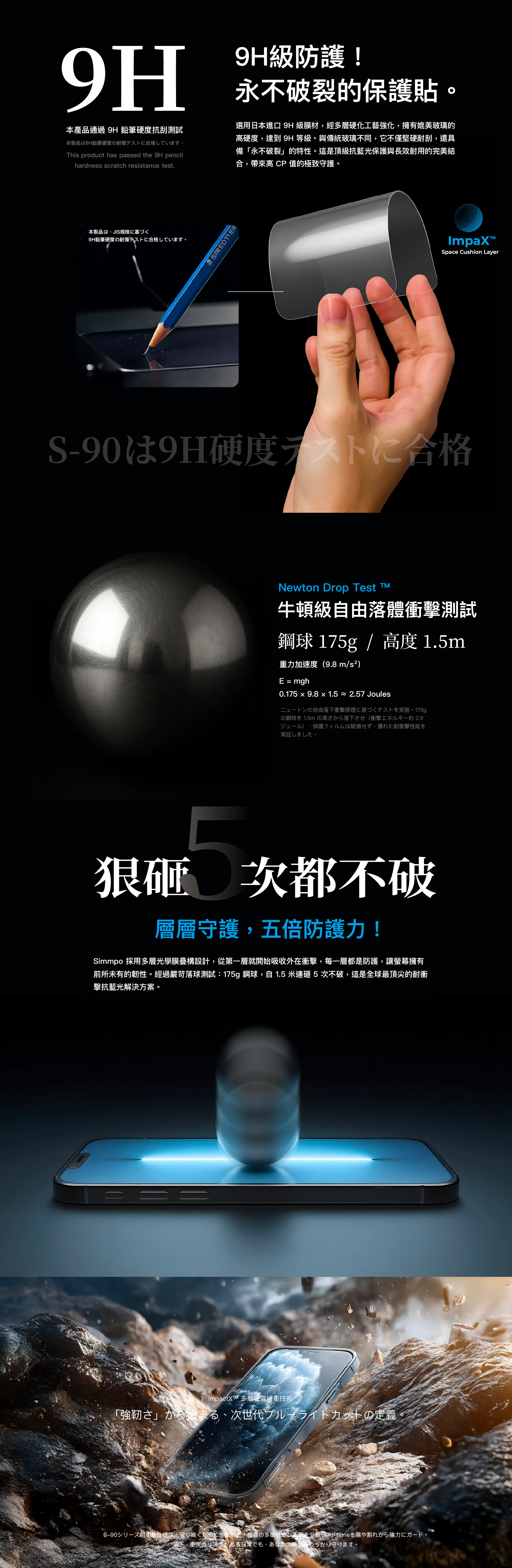 SIMMPO 抗藍光光學軟膜