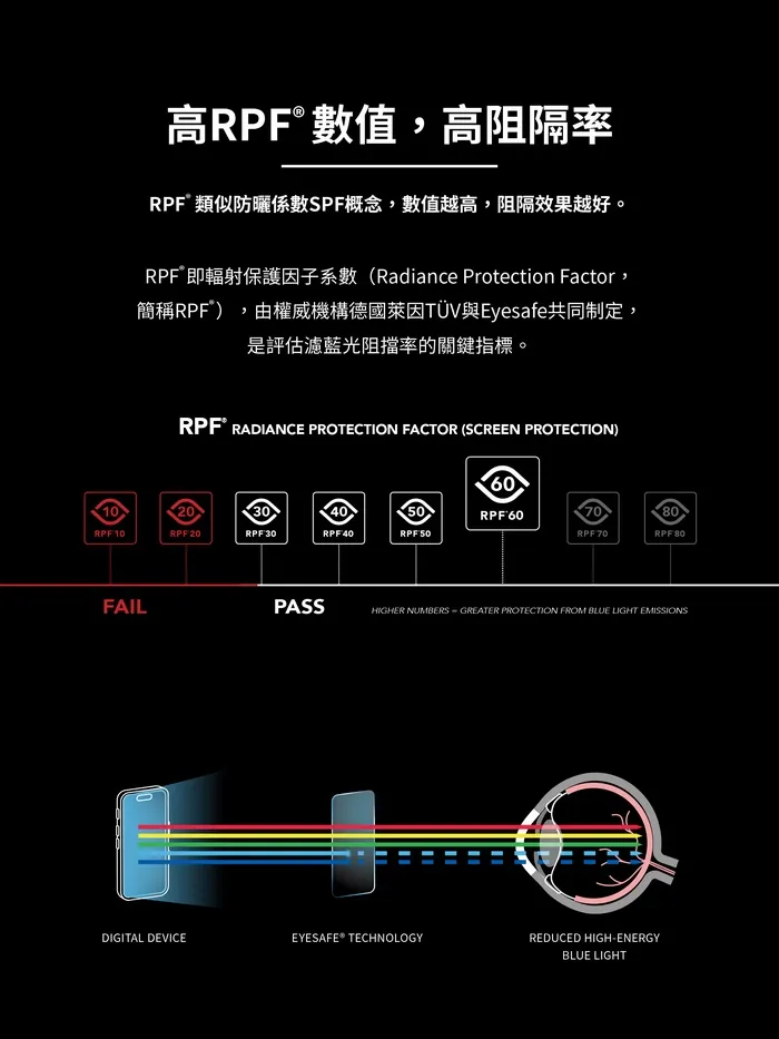 IMOS(9M人造藍寶石)玻璃貼