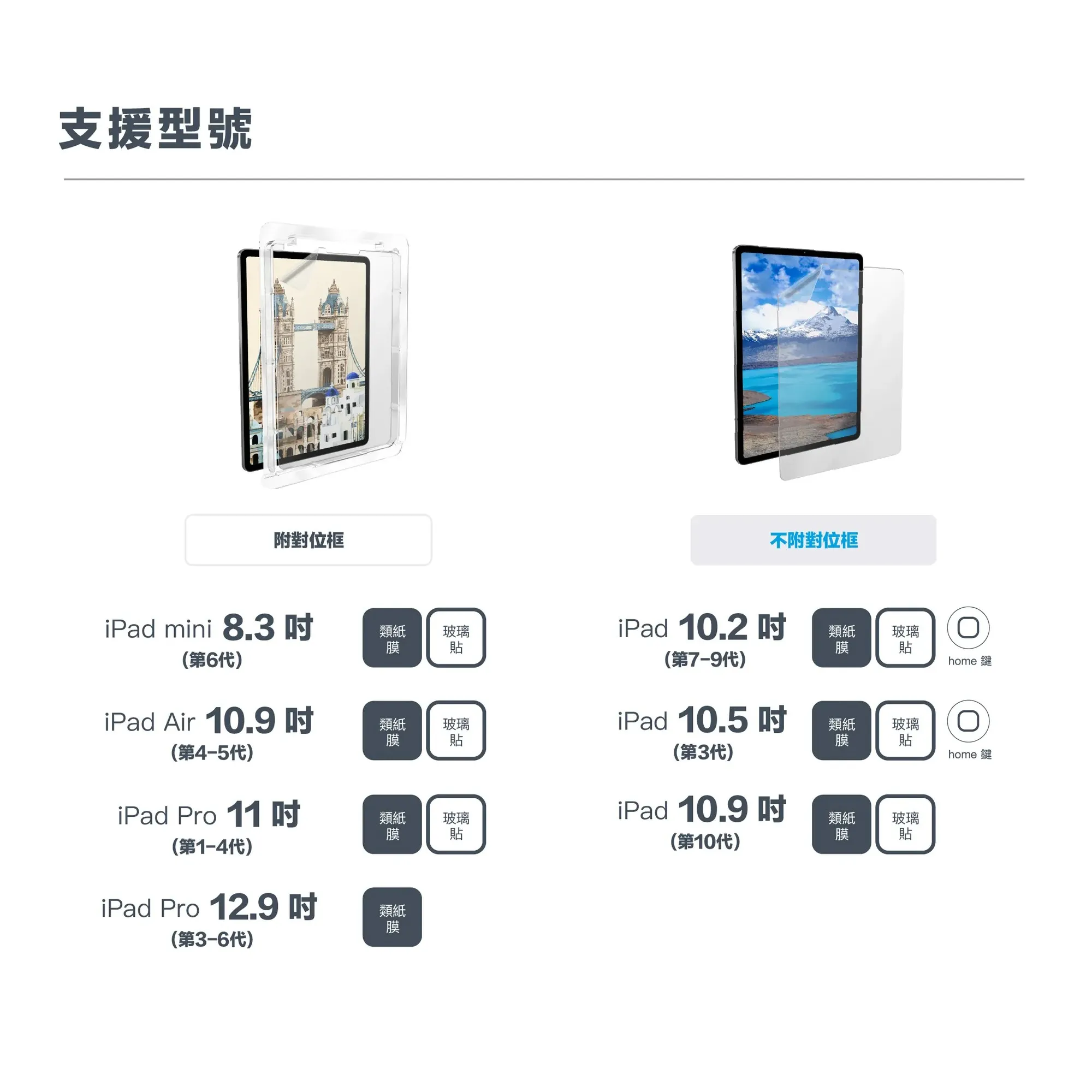 simmpo  藍光類紙膜