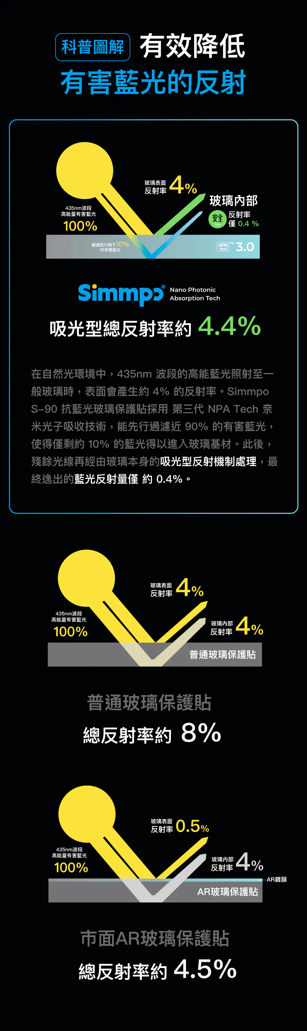 SIMMPO 護眼防窺