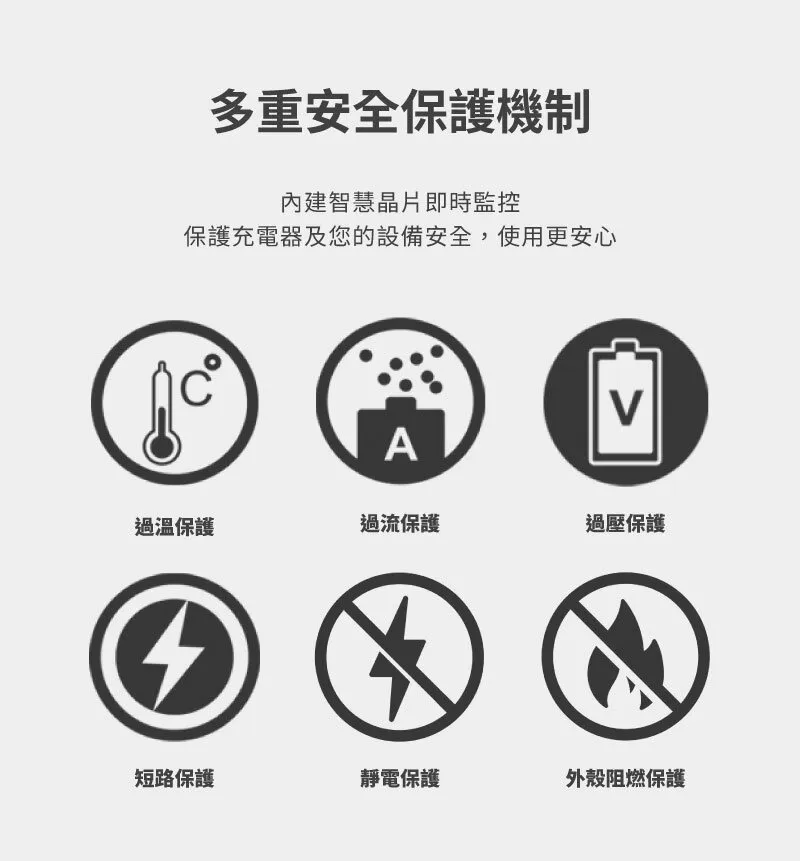 LaPO 30W 氮化鎵2口極速充電器 Lch30