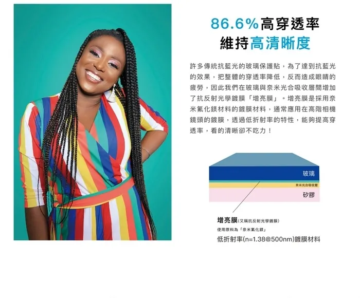SIMMPO  TUV 抗藍光簡單貼