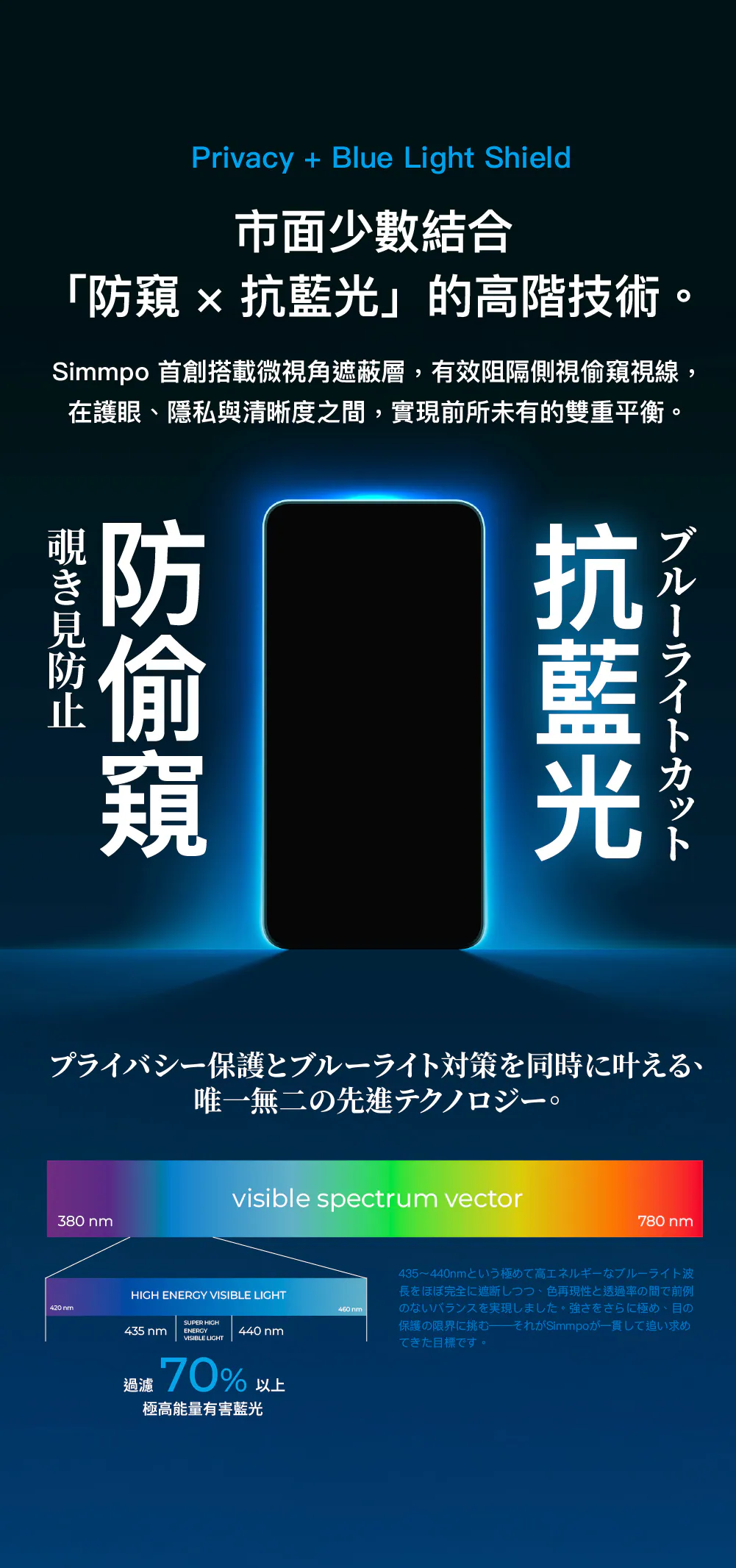 SIMMPO 護眼防窺