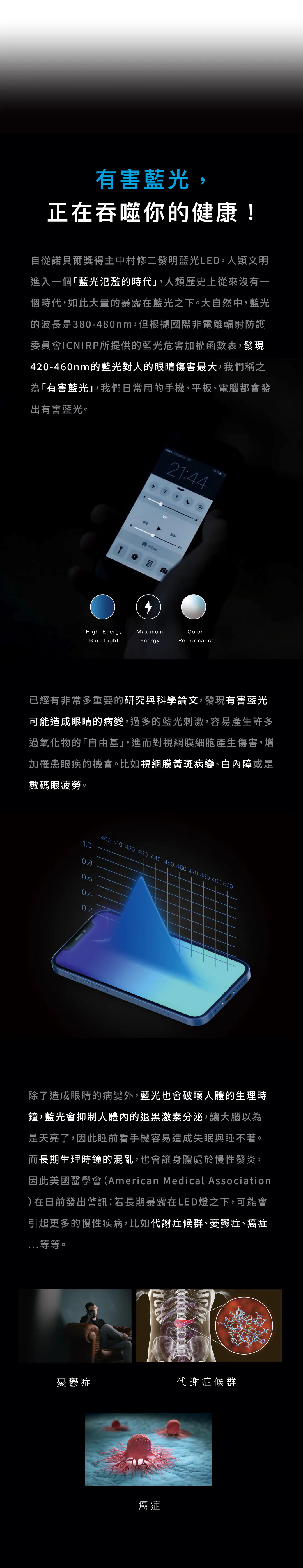 SimmpoR P80-防窺抗藍光護眼保護貼