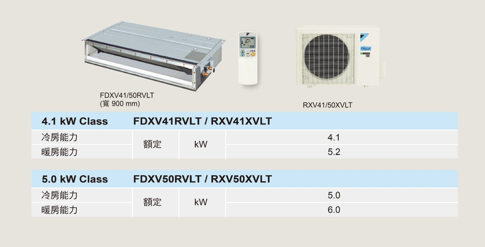 大金橫綱RXM41ZVLT/FDXV41RVLT冷暖變頻吊隱式