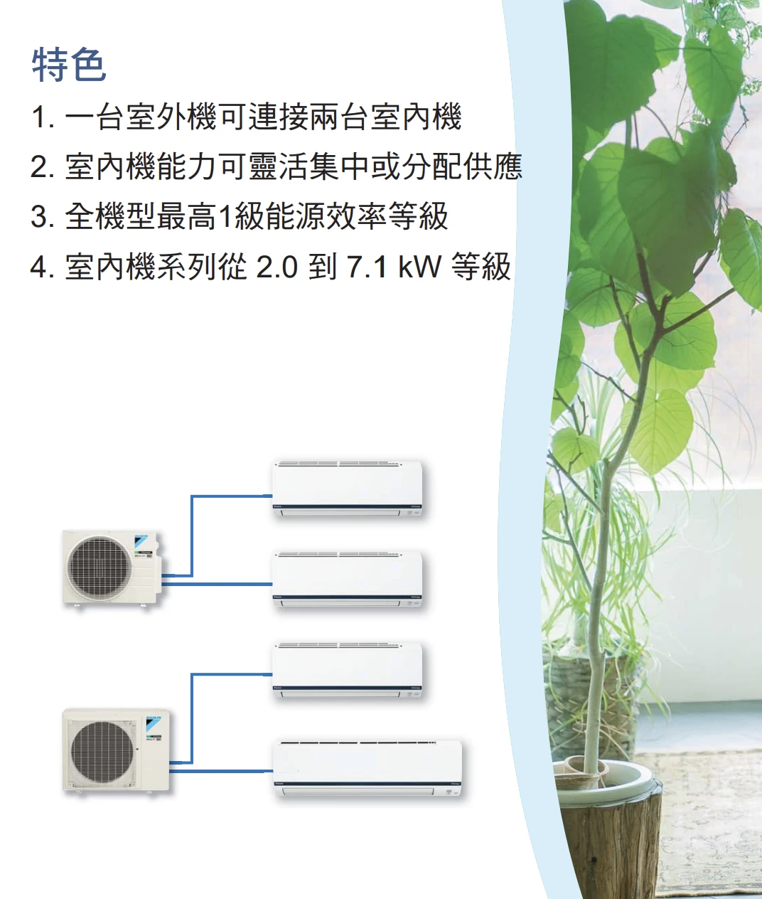 大金豪菁2MXP50ZVLT+FTHF25ZVLT+FTHF30ZVLT冷暖變頻多聯式
