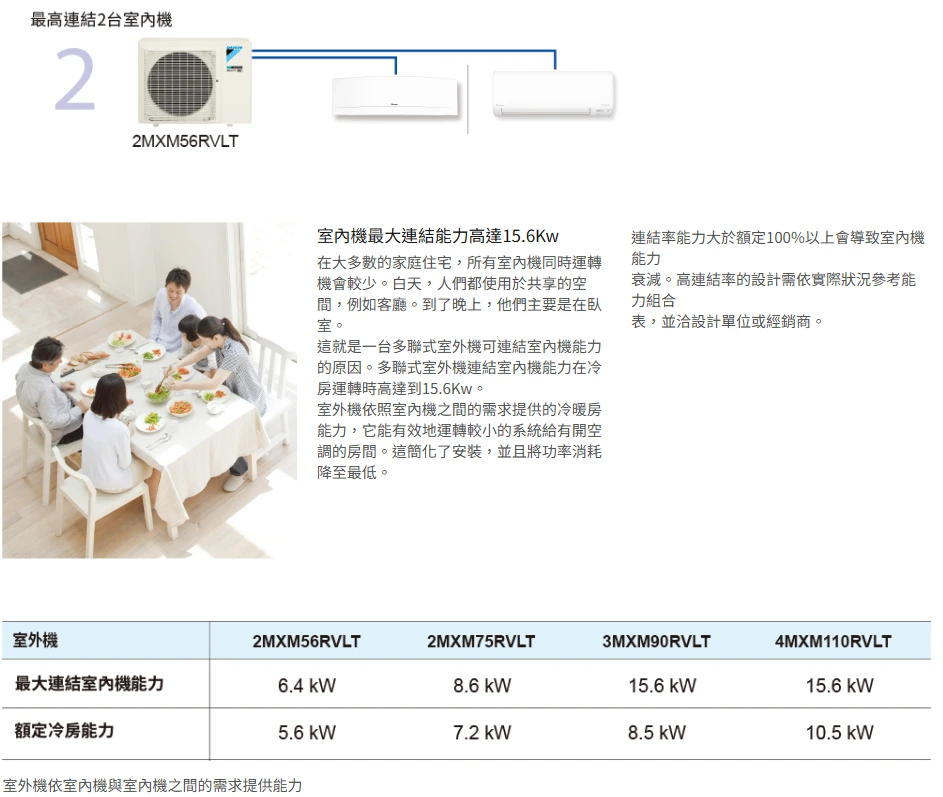 大金橫綱2MXM56YVLT+FTXM22YVLT+FTXM28YVLT冷暖變頻多聯式