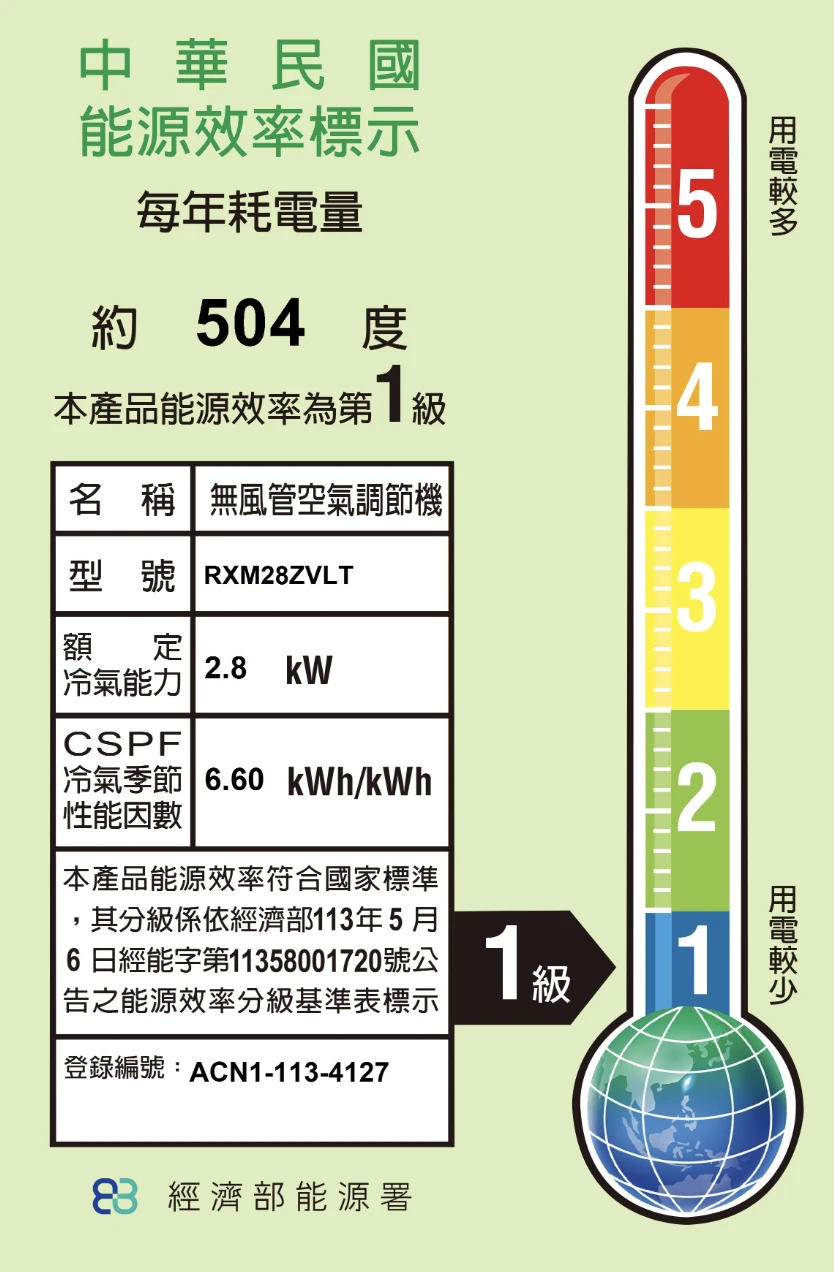 大金橫綱RXM28ZVLT冷暖變頻吊隱式(僅全新外機)