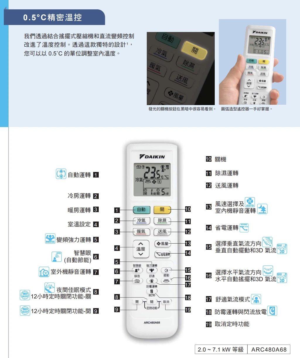 大金豪菁RHF/FTHF50ZVLT冷暖變頻分離式