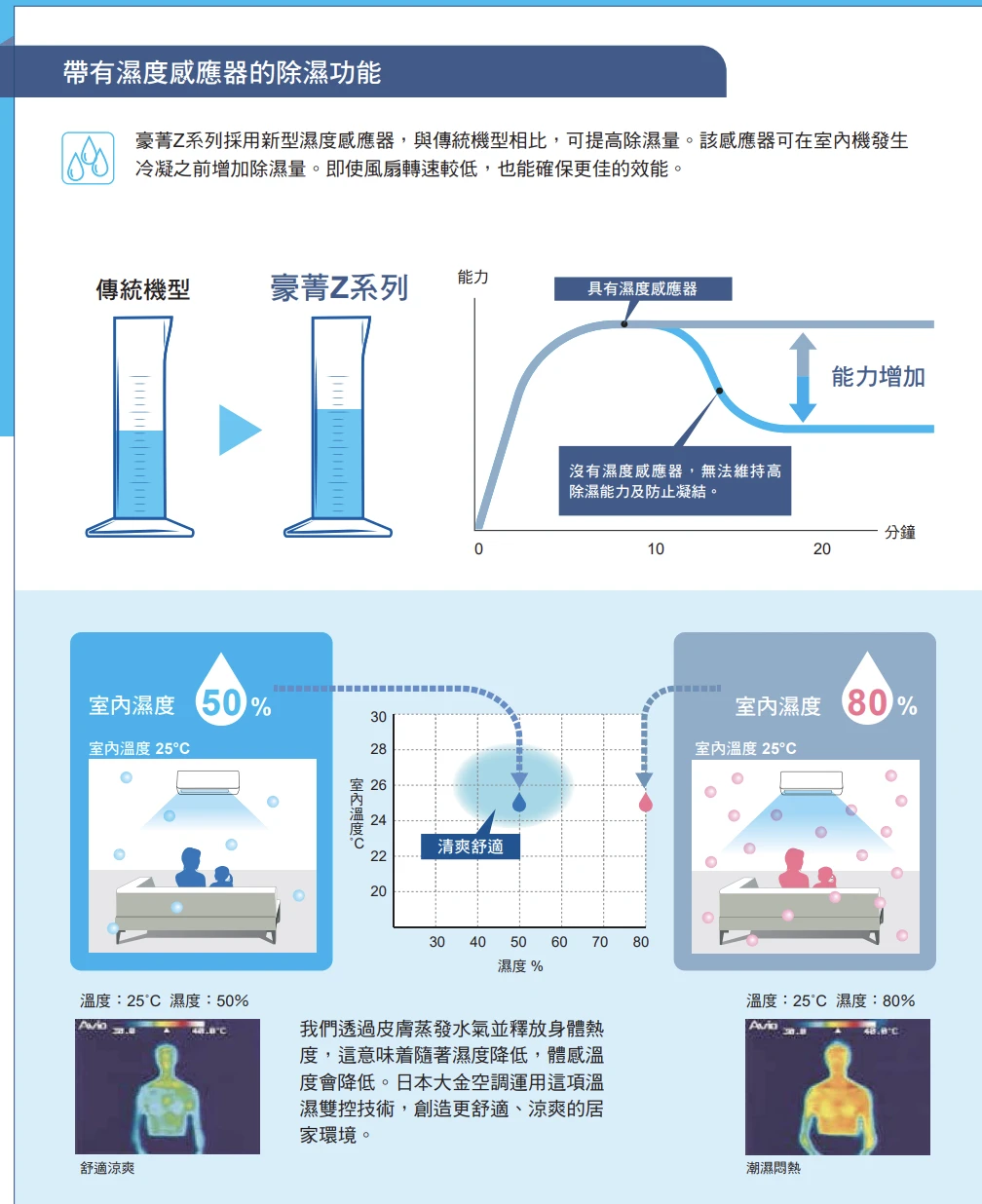 大金豪菁RHF/FTHF50ZVLT冷暖變頻分離式