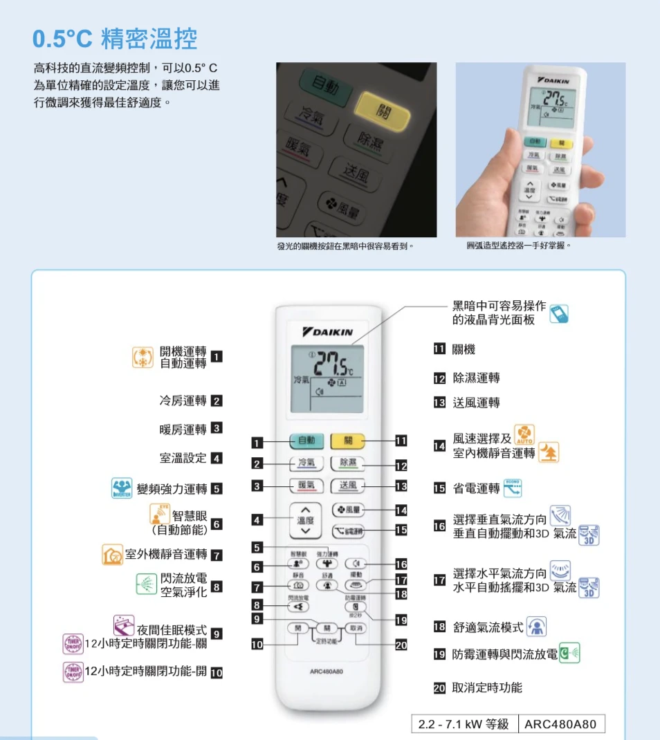大金大關RXV/FTXV28ZVLT冷暖變頻分離式