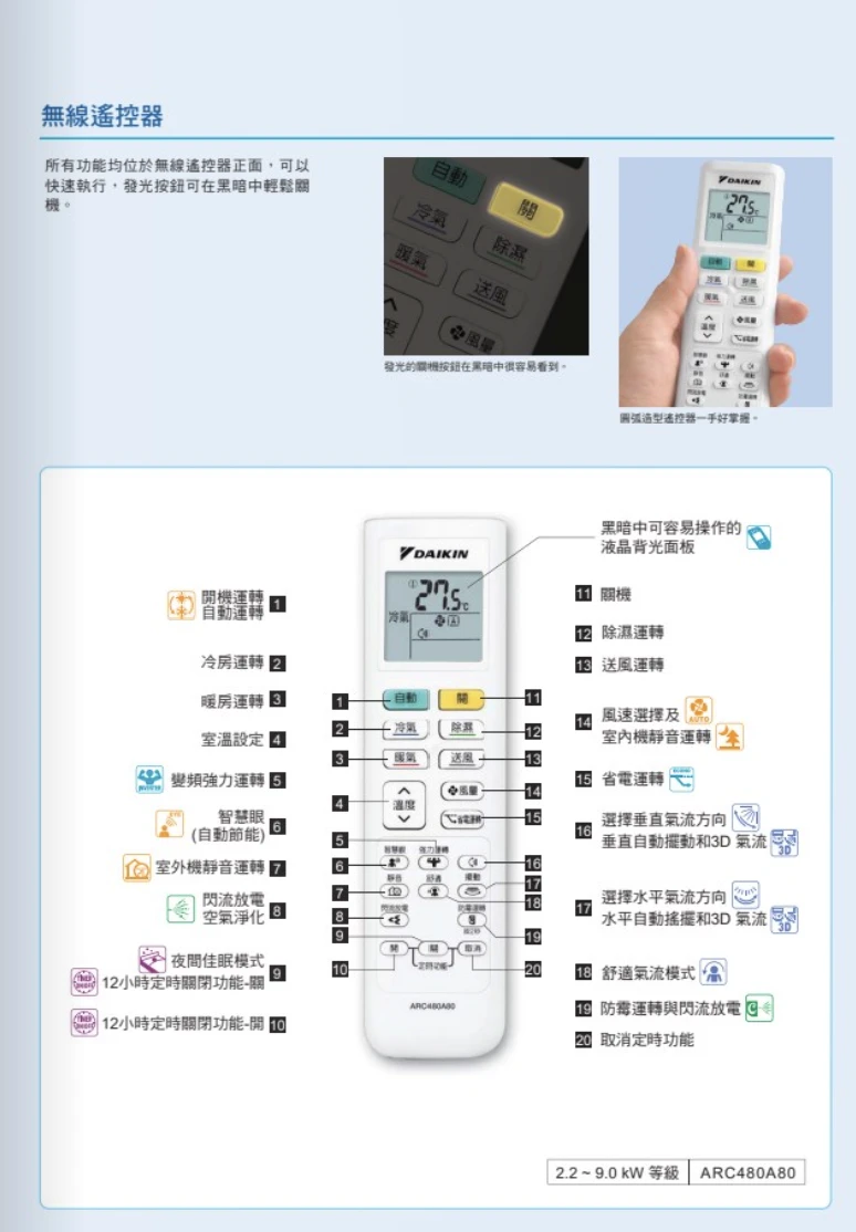 大金橫綱RXM/FDXM80ZVLT冷暖變頻分離式
