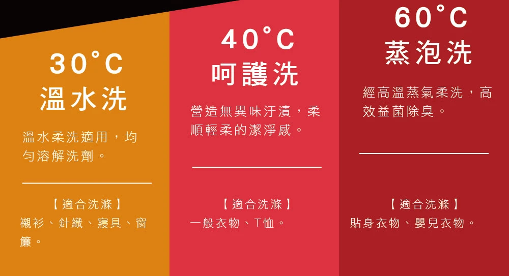 禾聯HWM-C1243V變頻洗脫烘滾筒式洗衣機12KG