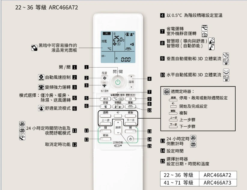 大金橫綱RXM/FTXM22YVLT冷暖變頻分離式