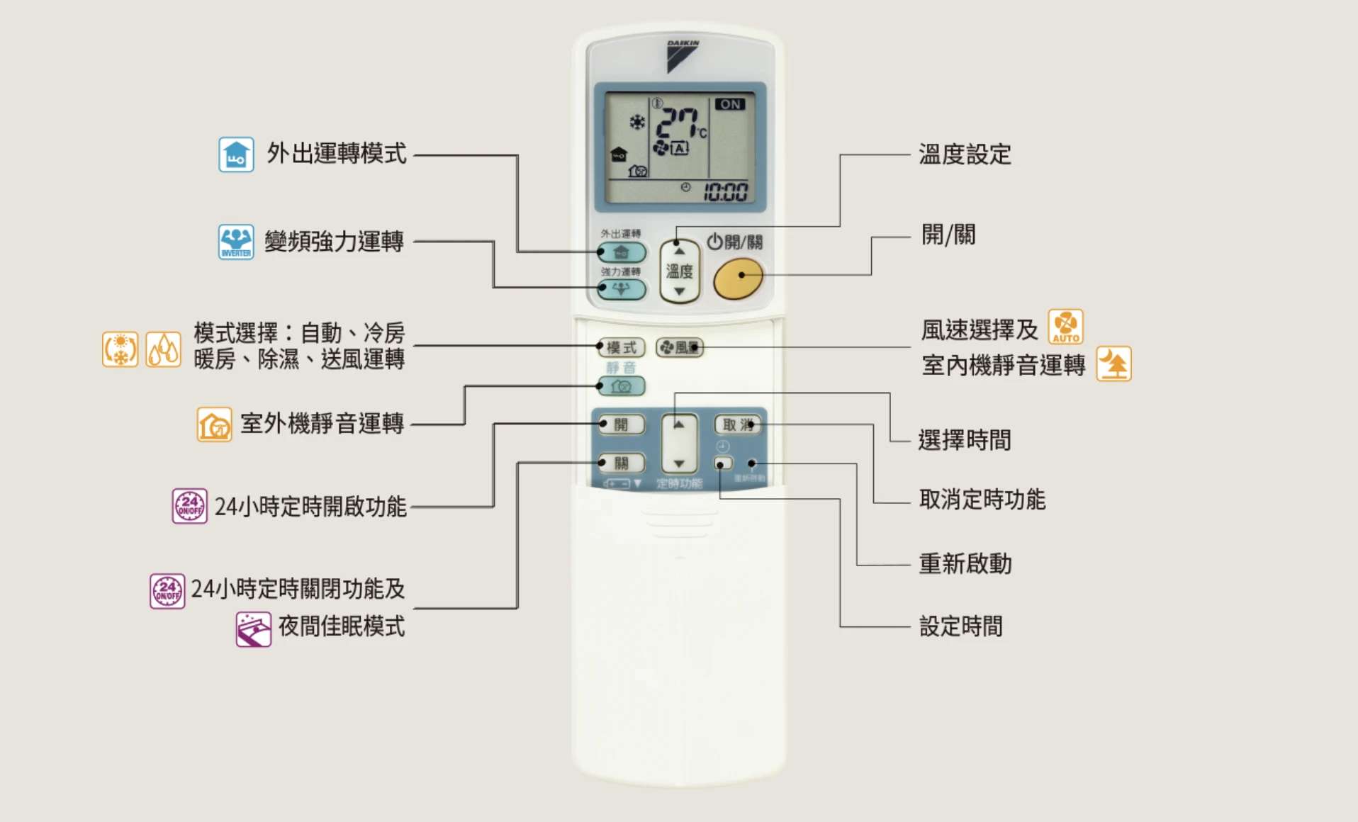 大金橫綱RXM50ZVLT/FDXV50RVLT冷暖變頻吊隱式