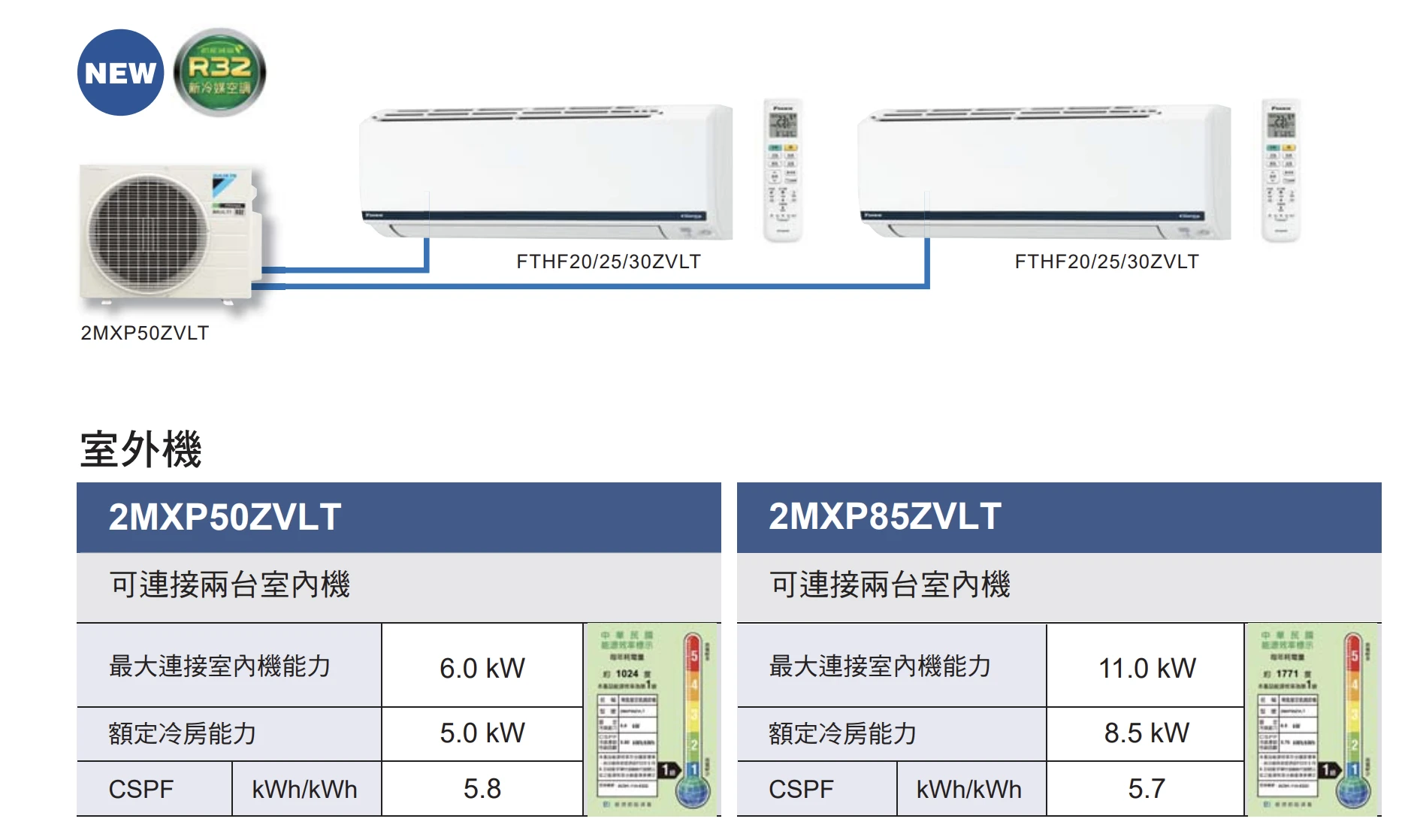 大金豪菁2MXP50ZVLT+FTHF25ZVLT+FTHF30ZVLT冷暖變頻多聯式