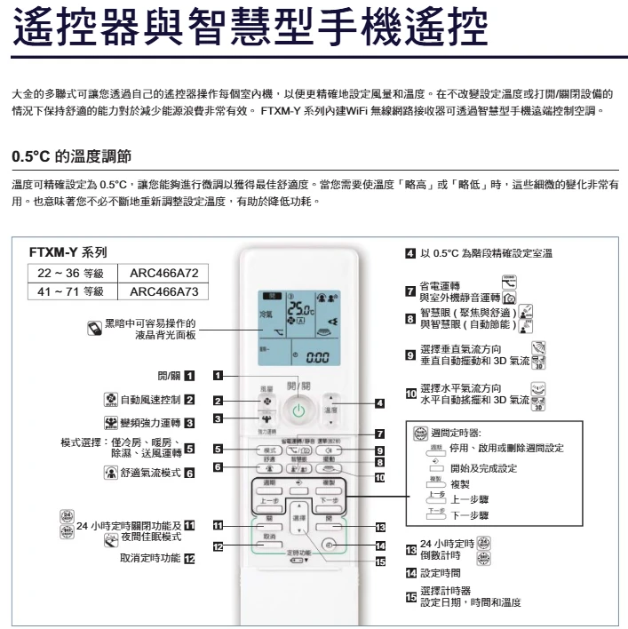 大金橫綱4MXM110YVLT+FTXM22YVLT+FTXM22YVLT+FTXM28YVLT+FTXM50YVLT冷暖變頻多聯式