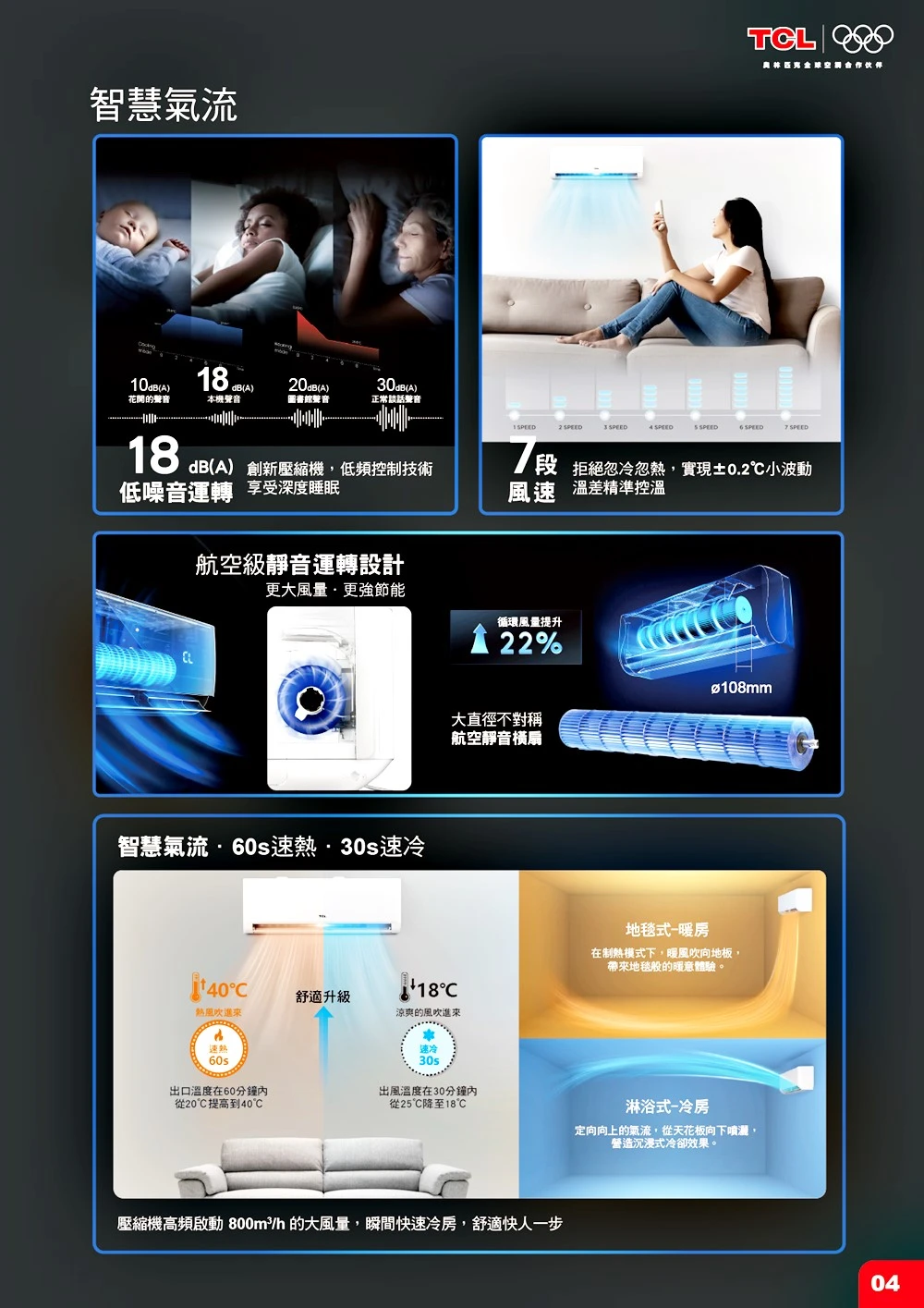 TCL AI智慧旗艦系列TAW-80HO/I冷暖變頻分離式