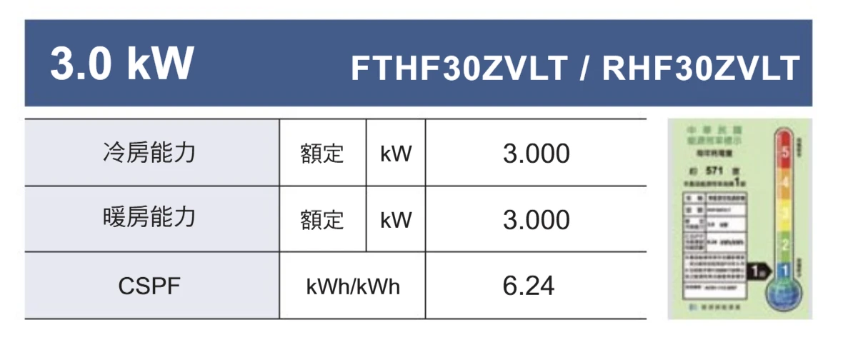 大金豪菁RHF/FTHF30ZVLT冷暖變頻分離式