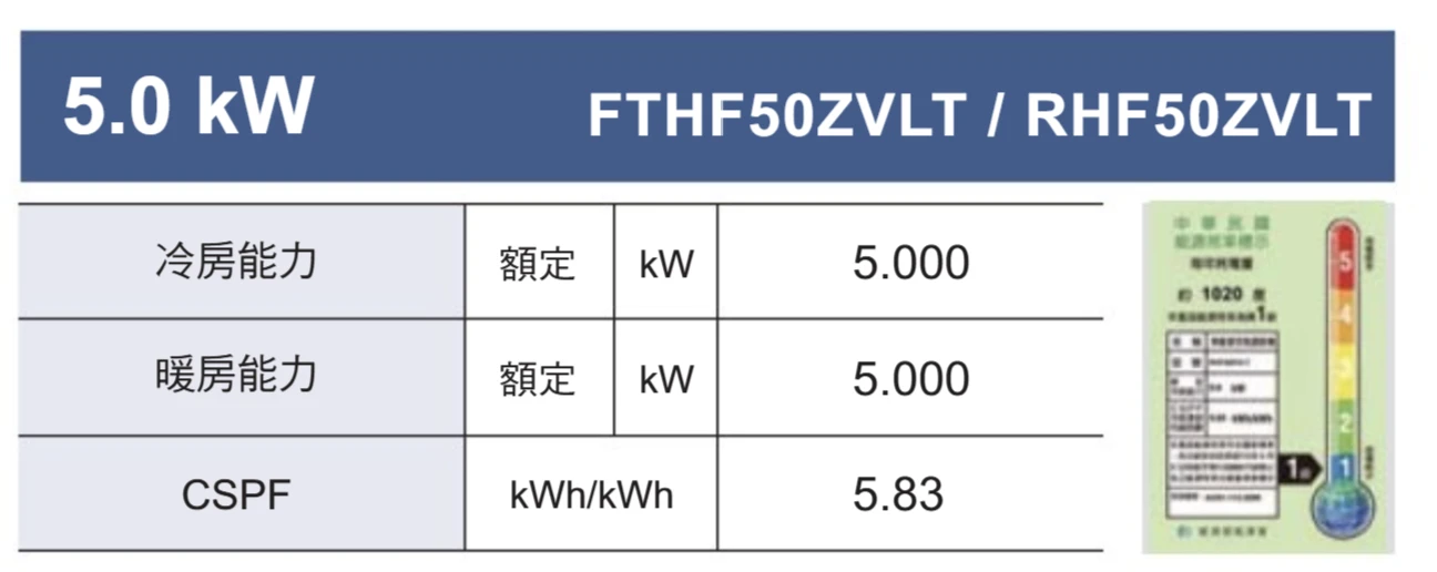 大金豪菁RHF/FTHF50ZVLT冷暖變頻分離式