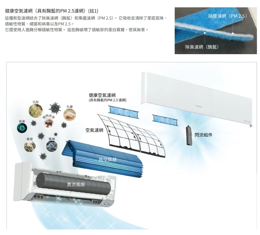 大金橫綱RXM/FTXM41YVLT冷暖變頻分離式