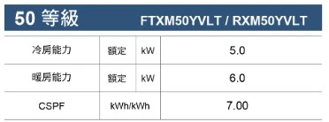 大金橫綱RXM/FTXM50YVLT冷暖變頻分離式