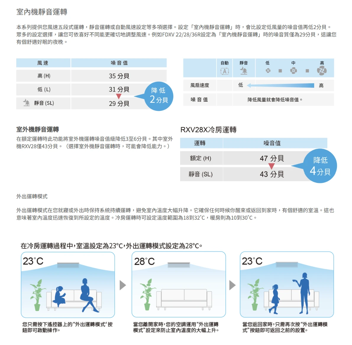大金橫綱RXM41ZVLT/FDXV41RVLT冷暖變頻吊隱式