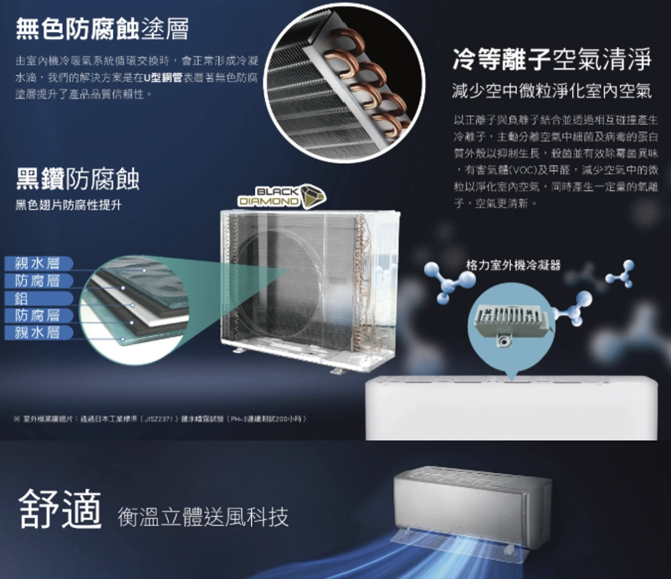 格力AI超變頻GAR-36HO/I冷暖變頻分離式