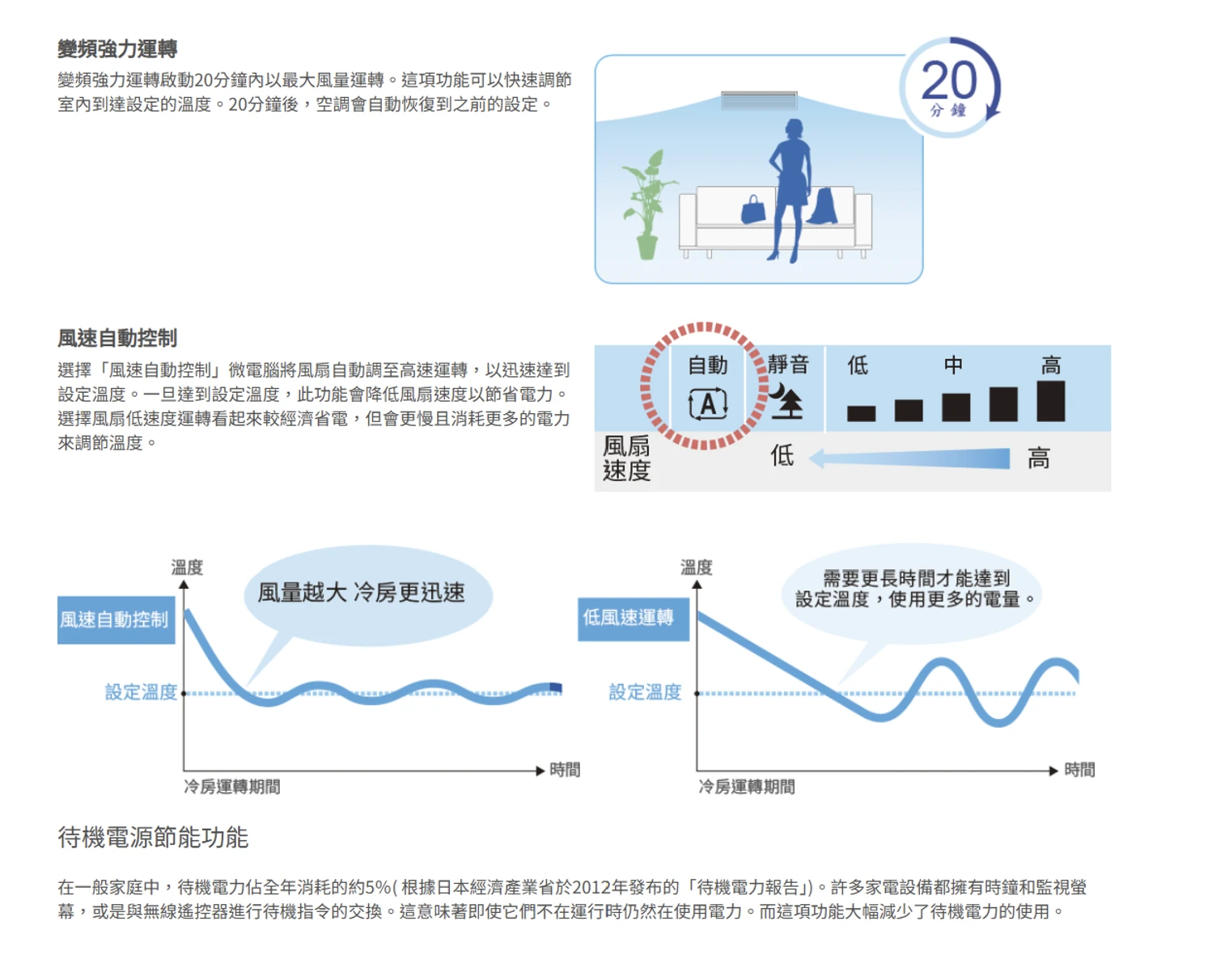 大金橫綱RXM50ZVLT/FDXV50RVLT冷暖變頻吊隱式