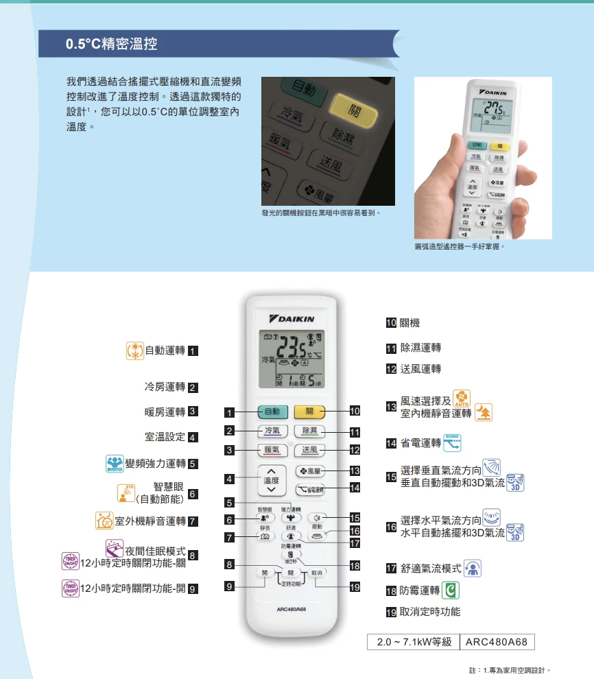 大金豪菁2MXP50ZVLT+FTHF25ZVLT+FTHF30ZVLT冷暖變頻多聯式