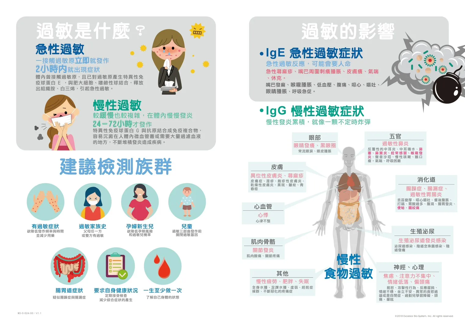 過敏原檢測｜E66 急性過敏原檢測