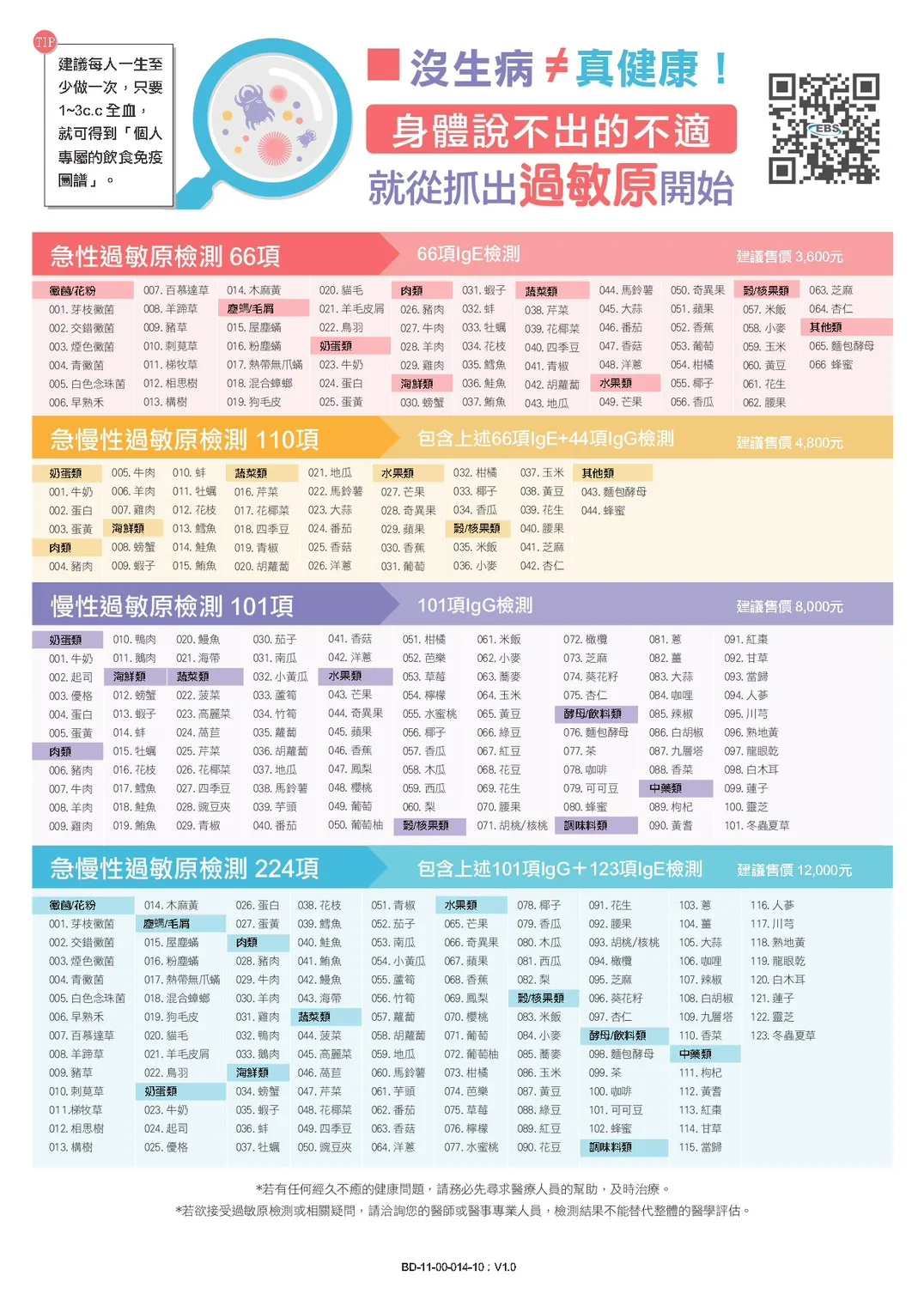 過敏原檢測｜G101 慢性過敏原檢測