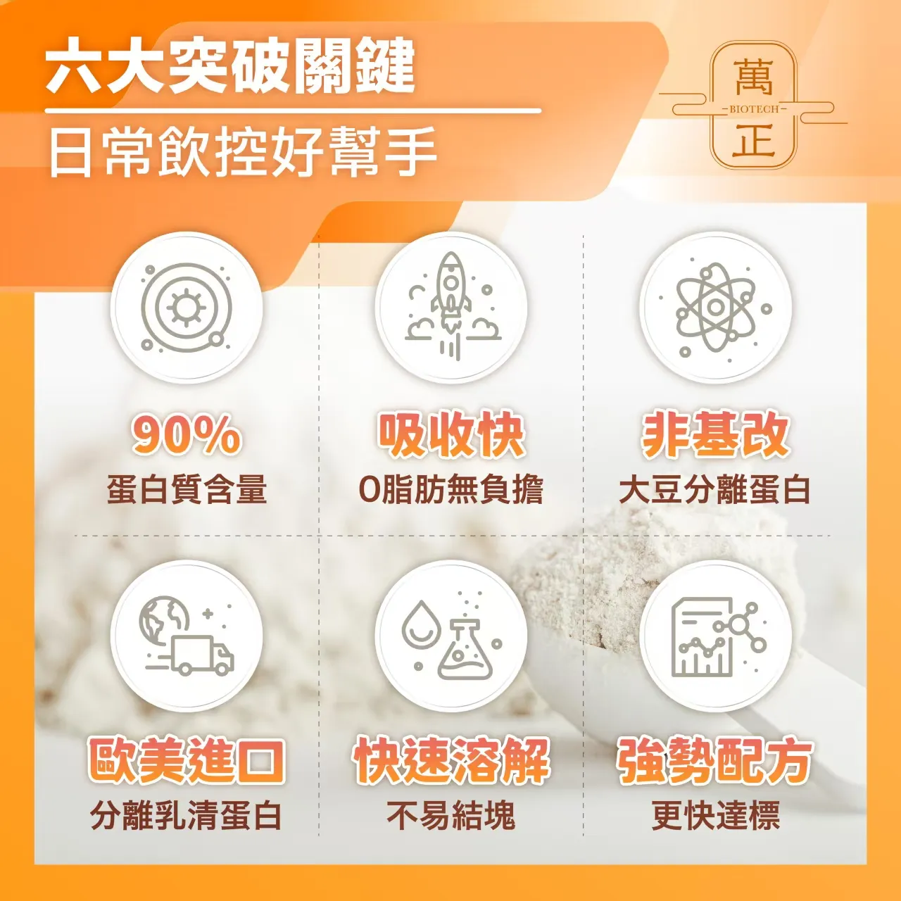 阿糖版 食在輕鬆 低碳蛋白飲 分離乳清 大豆蛋白 山葵萃取 阿拉伯糖 L-Arabinose 非基改  8包送鈣碇 10包送維生素D+K 奶素蛋白粉
