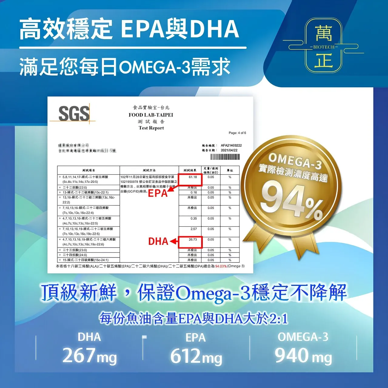 頂級五星魚油 阿拉斯加魚油 94%高濃度 阿拉斯加鱈魚 Omega-3  美國原廠商標授權