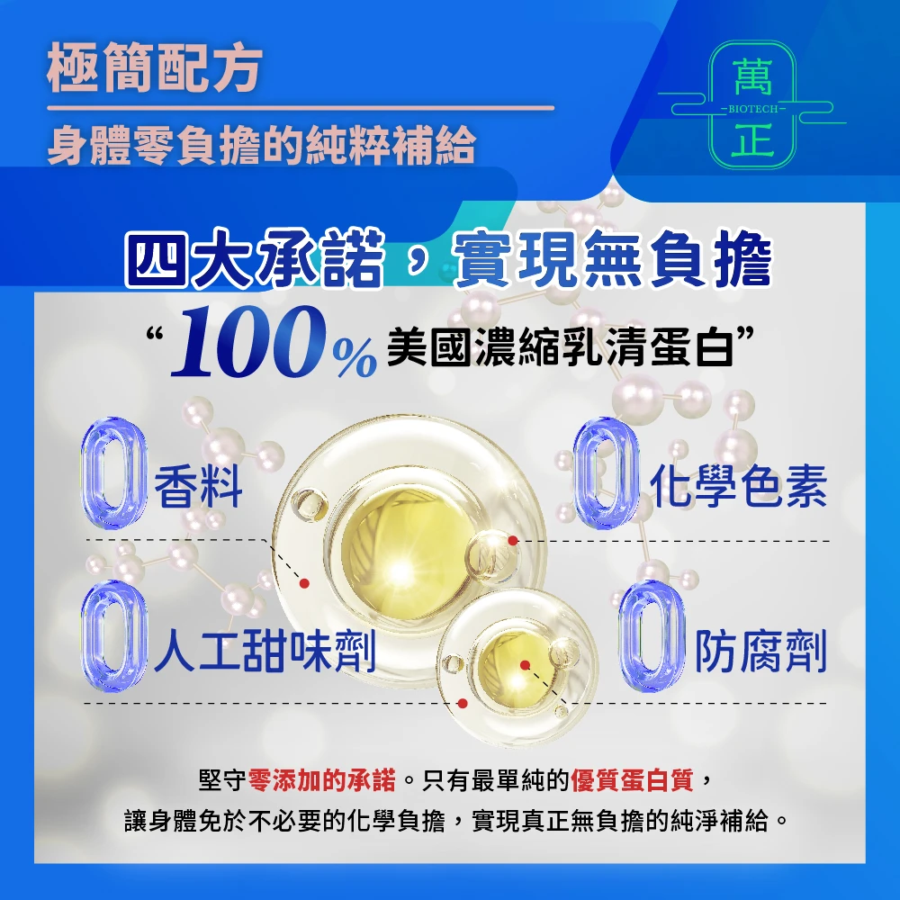 美國肌速壯即溶濃縮乳清蛋白 蛋白質含量高達80% 味道接近牛乳無奇怪味道 WPC 乳酪分離