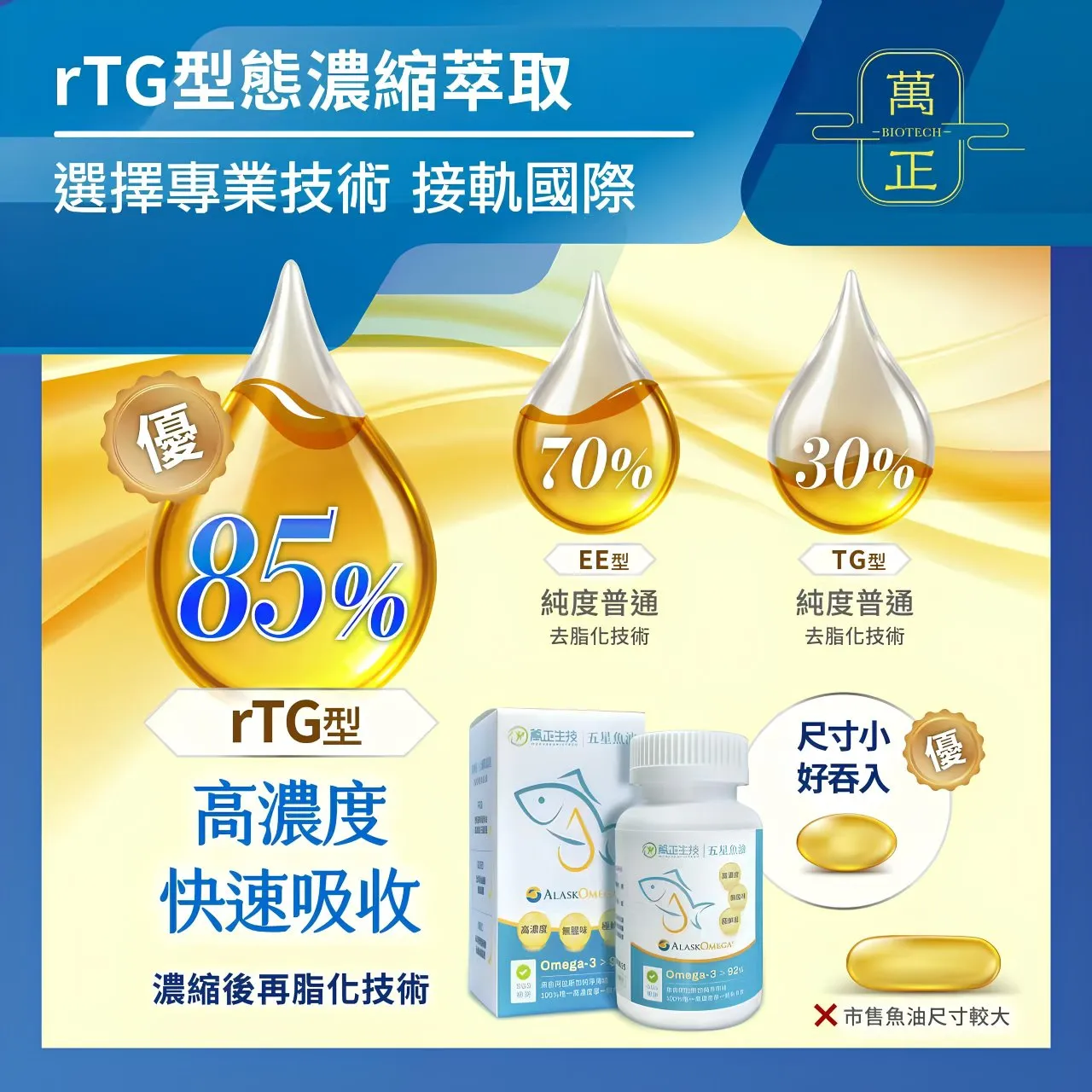 頂級五星魚油 阿拉斯加魚油 94%高濃度 阿拉斯加鱈魚 Omega-3  美國原廠商標授權