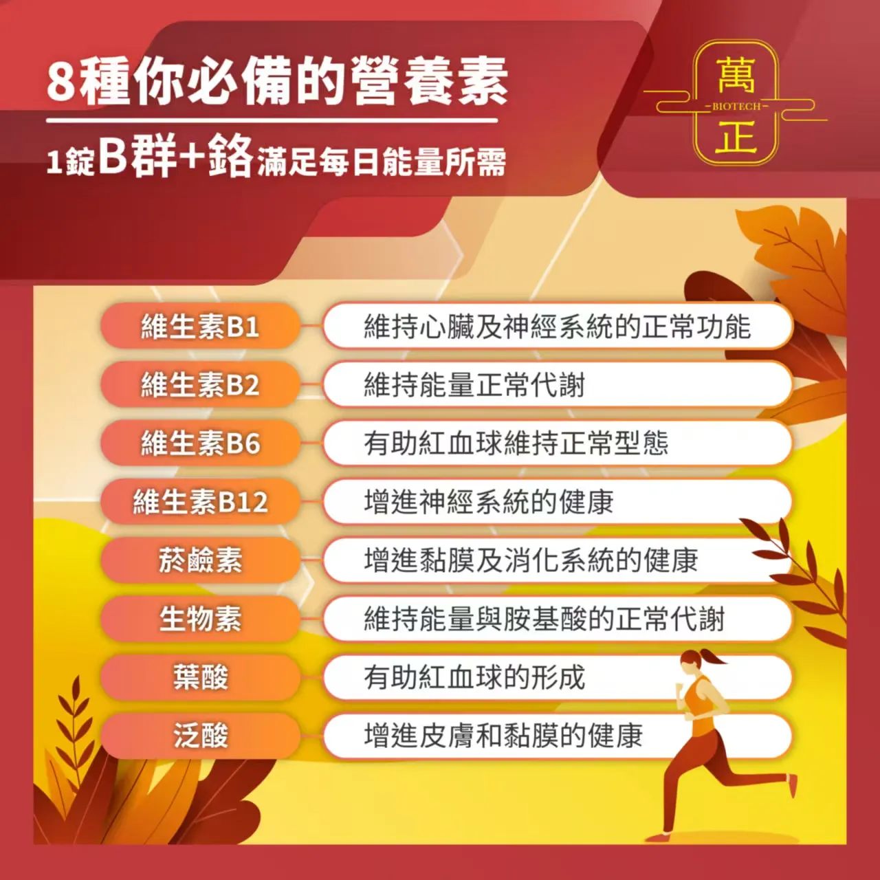 BEAST 野獸酵母B群+鉻 法國Lalmin天然來源 螯合型B群 24小時長效 吸收率418% 活力能量 全素