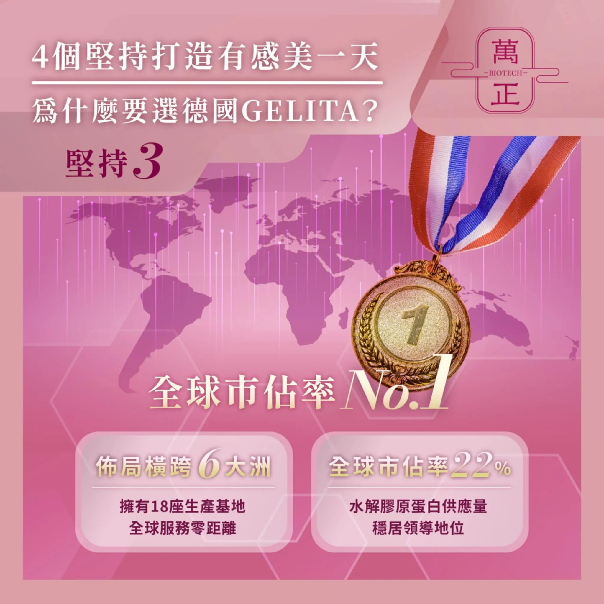 膠原綺肌-粉紅豬 德國 GELITA專利 佳麗達豬膠原蛋白 無腥味好溶解 5包送彈力蛋白 水解膠原蛋白胜肽 水解膠原蛋白 小分子好吸收 100%純度 孕婦可用