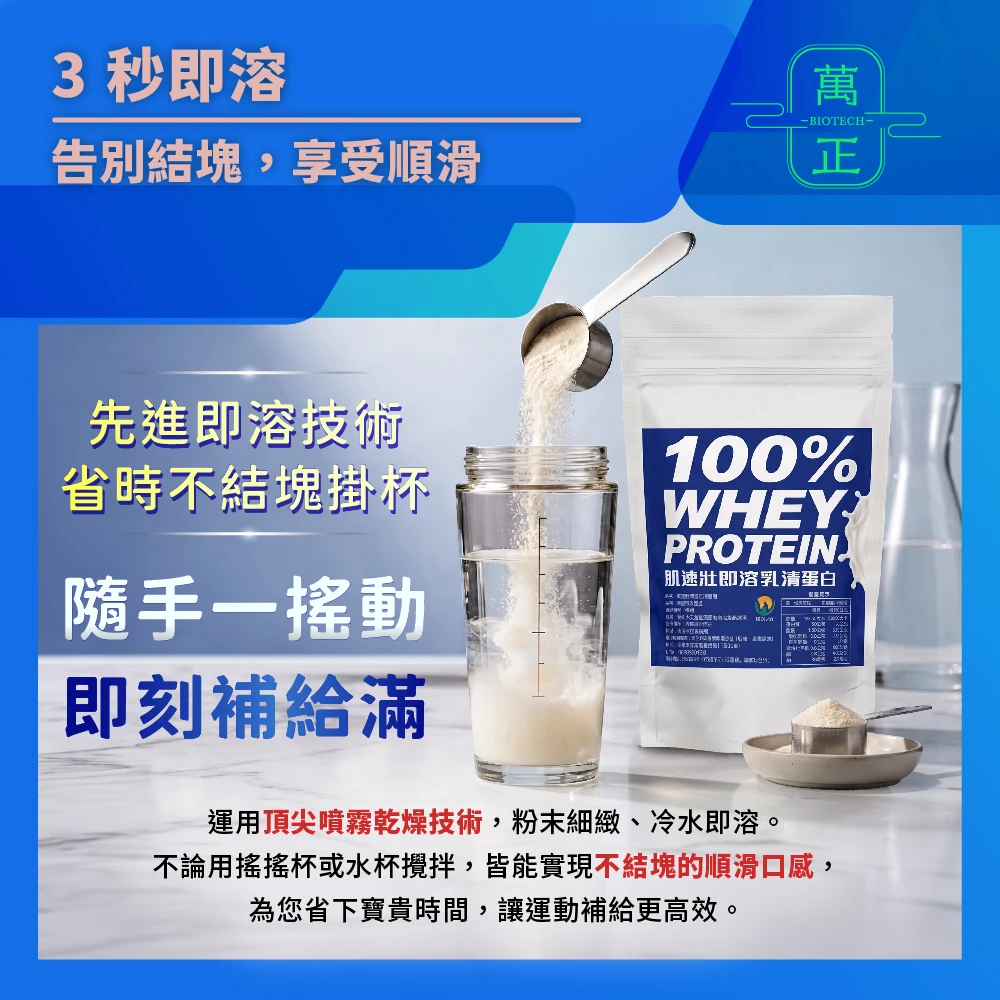 美國肌速壯即溶濃縮乳清蛋白 蛋白質含量高達80% 味道接近牛乳無奇怪味道 WPC 乳酪分離