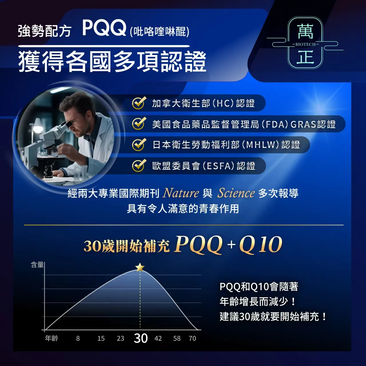 逆生奇蹟 PQQ+Q10 台灣自產PQQ 吡咯並喹啉醌 Pyrroloquinoline quinone 線粒體 PQQ膠囊